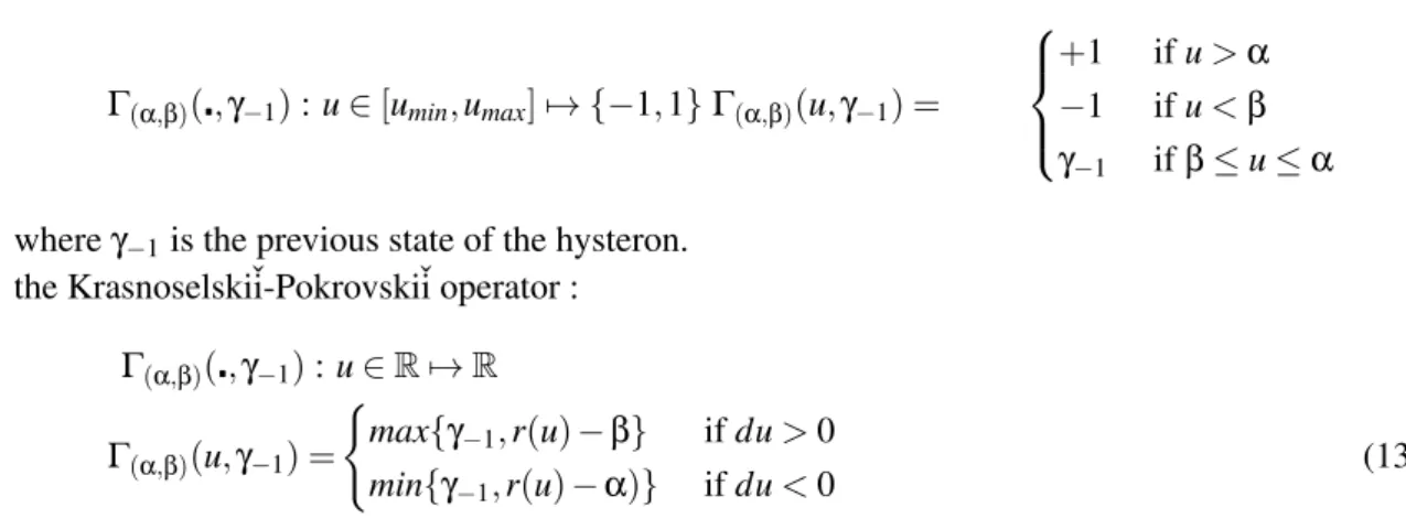 Figure 9: Example of evolutions of the preisach model in the preisach plane : (a) for an increasing input u, (b) for a decreasing output