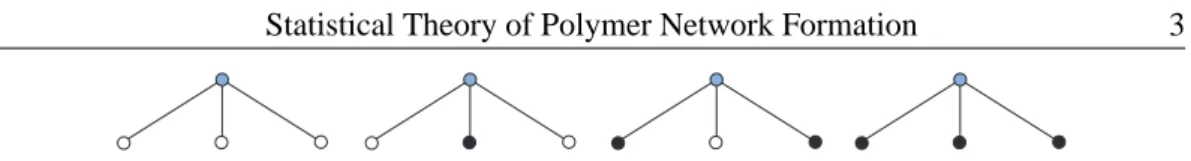 Figure 1. Various sets of children that a primitive mother (gray) may have, with either sons (white) or daughters (black)