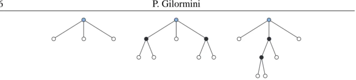 Figure 4. Graphs representing the two molecules of Figure 3: primitive mother with sons only (monomer), and two possibilities for three-mother families (trimer), with different choices for the primitive mother and either two or three subsequent generations