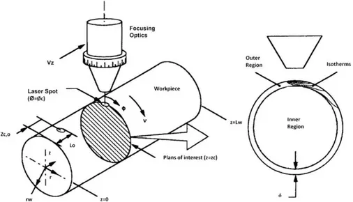 Fig. 4. Description of the enriched model developed by Rozzi et al. [16].