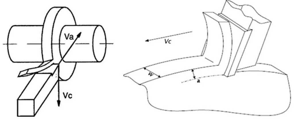 Fig. 9. Comparison between the calculated and experimentally determined tan- tan-gential cutting forces for different cutting conditions: (a) conventional machining and (b) LAM.