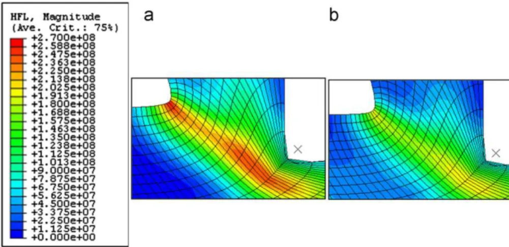 Fig. 10. Temperature profiles at the cutting tool for different cutting speeds.