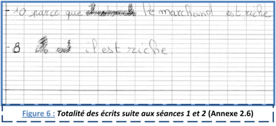Figure 6 : Totalité des écrits suite aux séances 1 et 2 (Annexe 2.6)