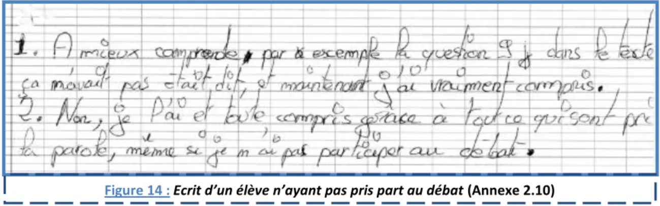 Figure 14 : Ecrit d’un élève n’ayant pas pris part au débat (Annexe 2.10)