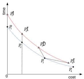 Figure 1: Illustrative figure to demonstrate the predictive- predictive-reactive scheduling approach