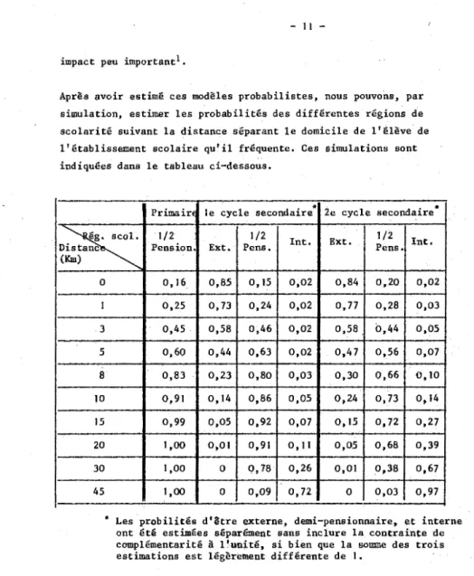 Tableau  5  PROBABILITES  DES  DIFFERENTS  REGIMES  DE  SCOLARITE  EN  FONCTION  DE  LA  DISTANCE 