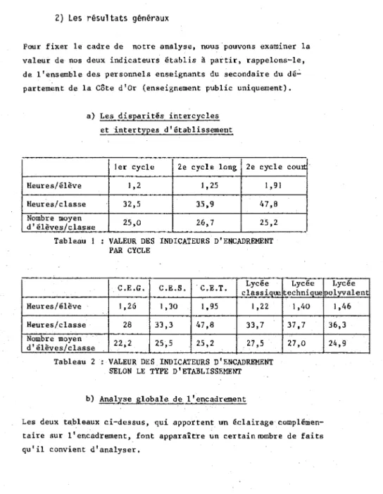 Tableau  1  VALEUR  DES  INDICATEURS  D'ENCADREMENT  PAR  CYCLE 
