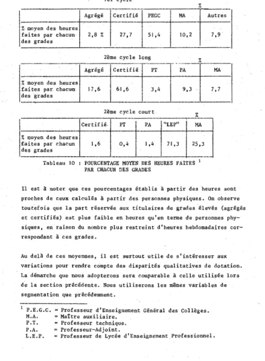 Tableau  JO 