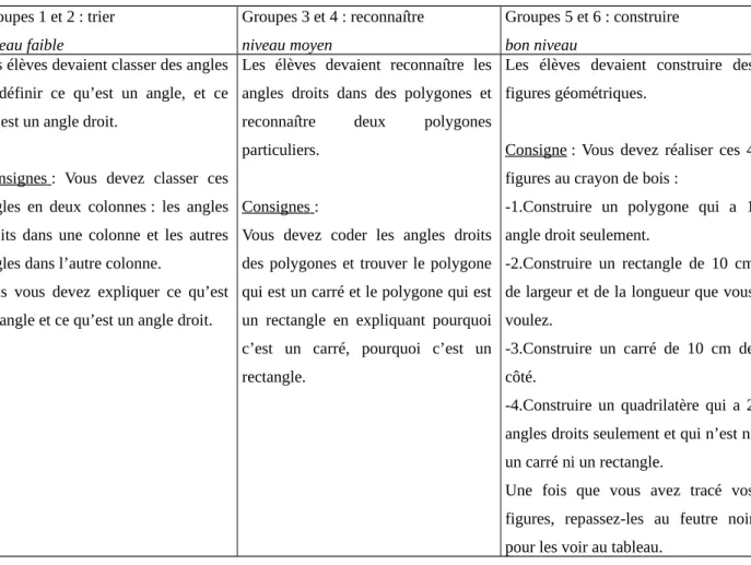 Tableau 1 : Présentation des consignes par atelier