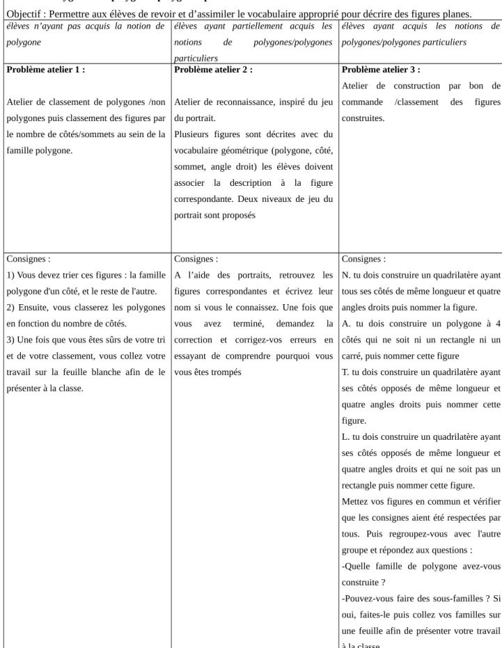 Tableau 2 : présentation de la séance 1