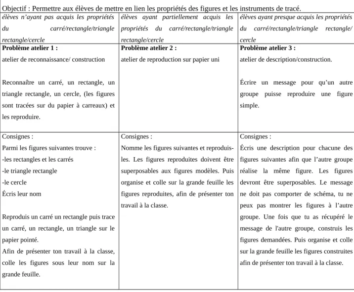 Tableau 3 : présentation de la séance 2