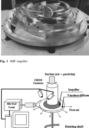 Fig. 1 SHF impeller