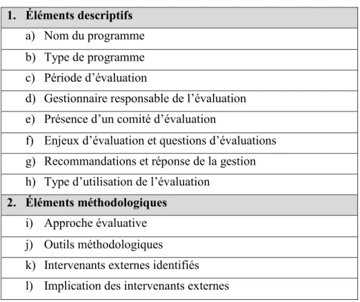 Tableau 5 : Liste des variables de la grille d’analyse de contenu  1.  Éléments descriptifs 