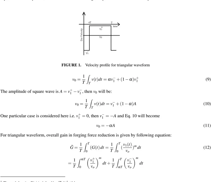 FIGURE 1. Velocity profile for triangular waveform