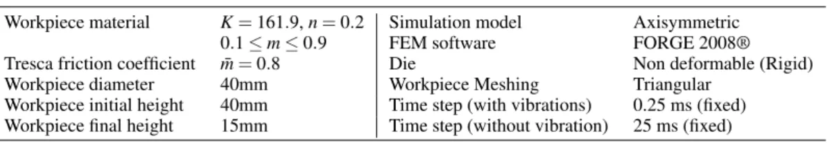 TABLE 1. FEM Model parameters used for simulations.