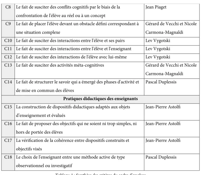 Tableau 1 : Synthèse des critères du cadre d'analyse