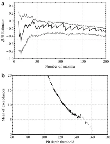 Fig. 11. (a) Evolution of the UH estimator, n UH, as a function of the number of maxima