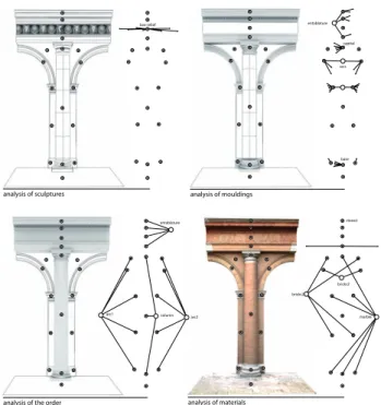 Figure 2.    Four ‘‘points of view’’ on the building morphology  composed  by  three  parallel  levels  of  description: 