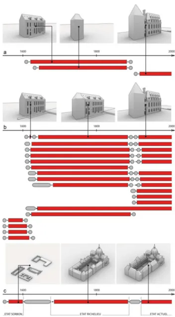 Figure 3.   Semantic  annotation  of  photographs  by  projecting  the building morphology organized according to the  chosen  description  structuring
