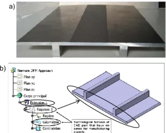 Figure 3: a) Physical Wing Cover – b) Incoherency between  CAD model breakdown and manufacturing plan