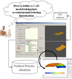 Figure 7: Example of product information issued from  manufacturing process and managed by the 