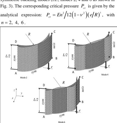 TABLE I.   N ORMALIZED CRITICAL PRESSURE FOR THE THIN CYLINDER  SUBJECTED TO UNIFORM EXTERNAL PRESSURE 
