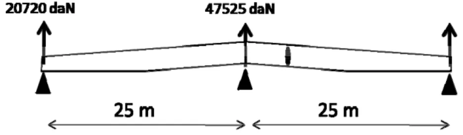 Figure 7. Example of a cantilever beam  