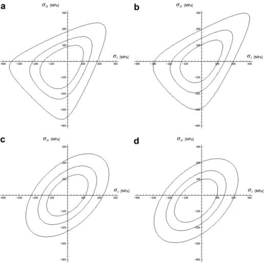 Fig. 7. Effect of the different parameters on the transformation surface for a 2D plane stress state in the local principal stress reference system