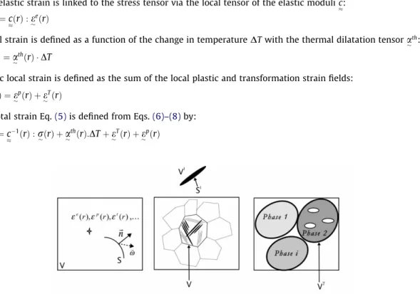 Fig. 2. Local, crystallographic and mean-ﬁeld representations.