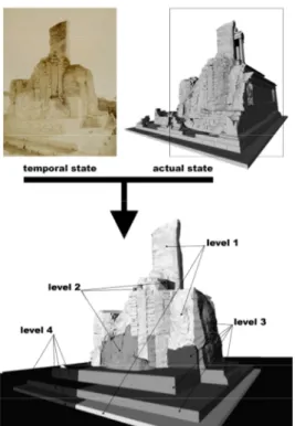 Figure 8 : Uncertainty visual coding for the hypothetical representation of a  temporal state