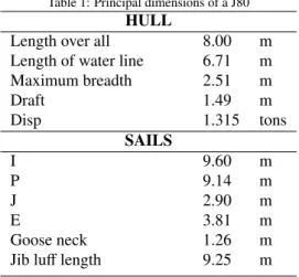 Table 1: Principal dimensions of a J80
