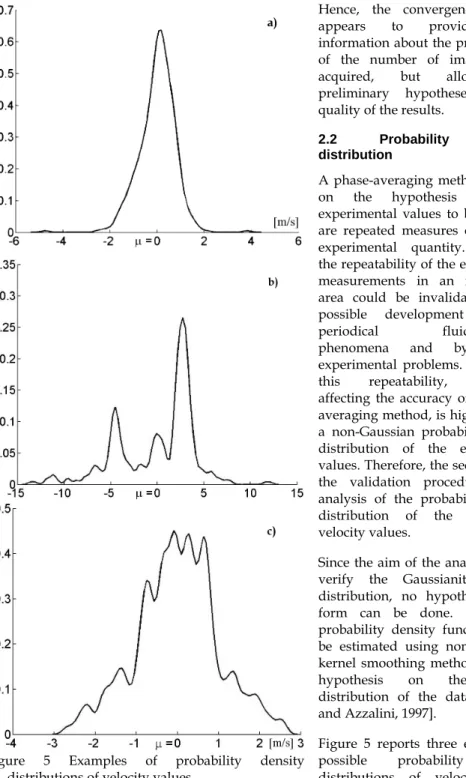 Figure  5  reports  three  examples  of  possible  probability  density  distributions  of  velocity  values, Figure 5 Examples of probability density 