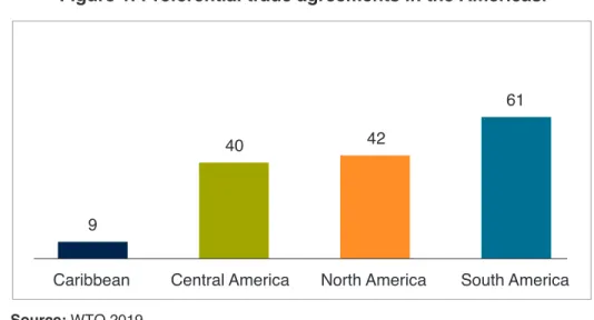 Figure 1. Preferential trade agreements in the Americas.