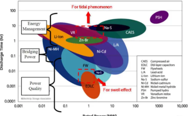 Fig. 6.  Individual supercapacitor cell [15]. 