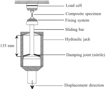 Fig.  5.  Schematic  diagram  of  the  servo-hydraulic  testing  device  utilized  for  interrupted high-speed tensile tests
