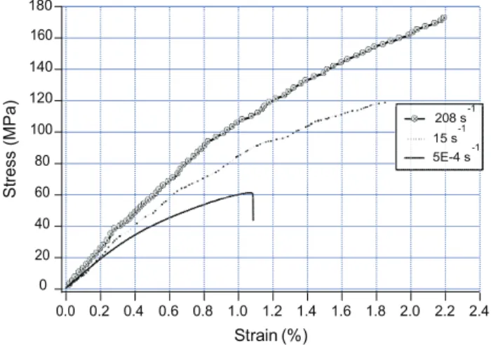 Fig. 6b shows the evolution of the strain rate during a high speed  test. The average strain rate is approximately 208 s 1  and the cor-  responding rise time is 6 [10 5  s whereas the total testing time is  2 [10 4  s