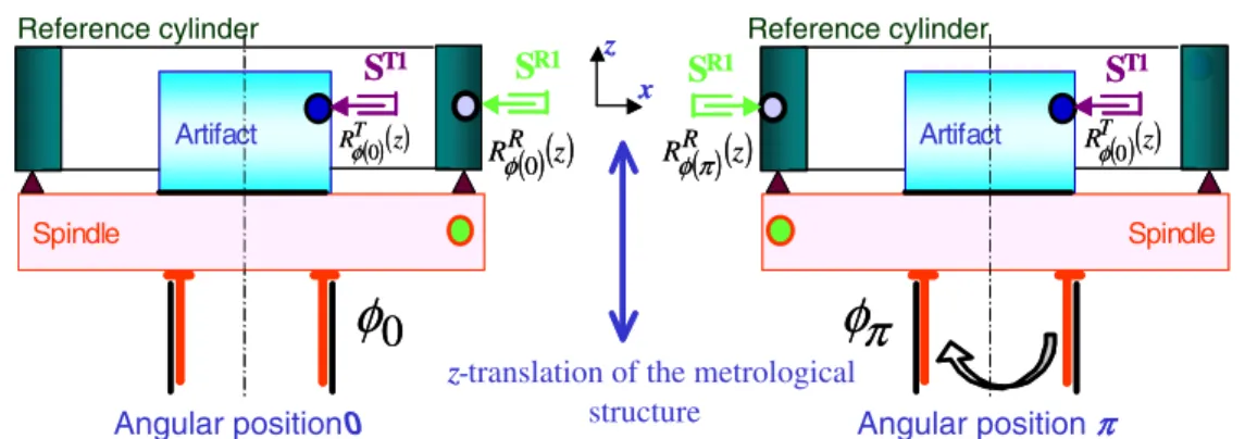 Figure 11. Schematic description of the modified reversal separation method. S T1 and S R1 represent the designations of respectively measuring part probe and reference probe