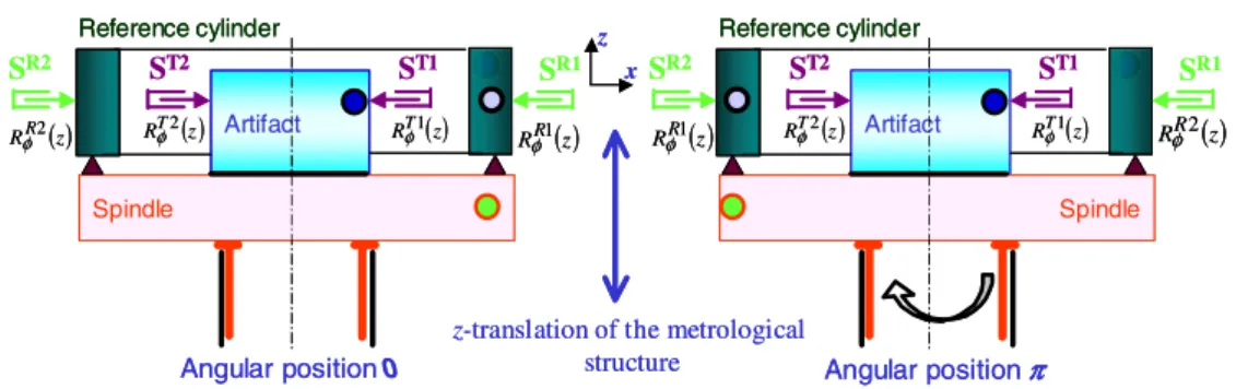 Figure 12. Schematic description of the modified and performed reversal separation method