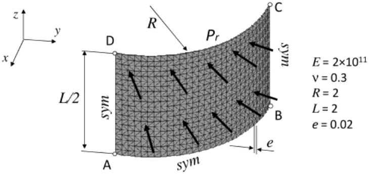 Figure 2. Buckling of a thin cylinder under uniform external pressure 