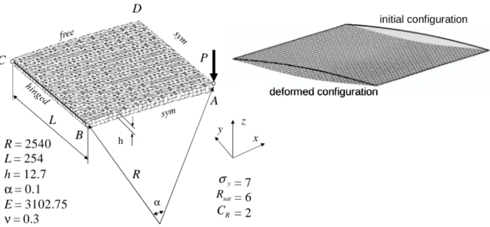 Figure  12.  Description  of  the  thick  elastic–plastic  panel  benchmark  problem; 