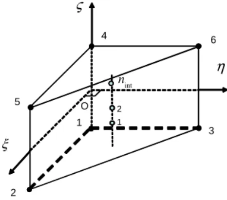 Figure 1. Reference geometry of the SHB6 element, and its integration points 