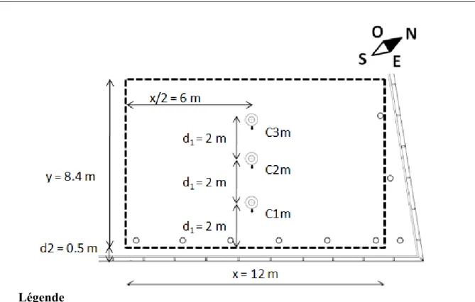 Figure 3.4 : Schéma expérimental pour la zone étudiée Tableau 3.1 : Conditions d’ouverture des stores 