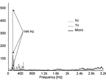 Abb. 9 Spektrales Leistungsdichteverhältnis zwischen stark gerisse- gerisse-nem Pappelfurnier und Polytetrafluoroethylen