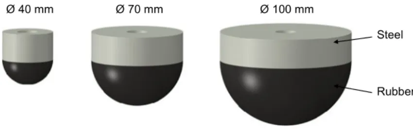 Fig. 4 Stress-strain curves of 3X 55% for tensile tests in warp (0°) and weft (90°) directionFig