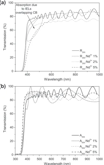 Fig. 1. XRD patterns of TiO 2 thin ﬁlms grown on Al 2 O 3 (0 0 0 1), LaAlO 3 (1 0 0) and Si (1 0 0) substrates.