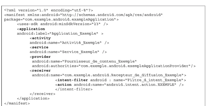 Figure 1.2 Exemple de fichier AndroidManifest.xml 