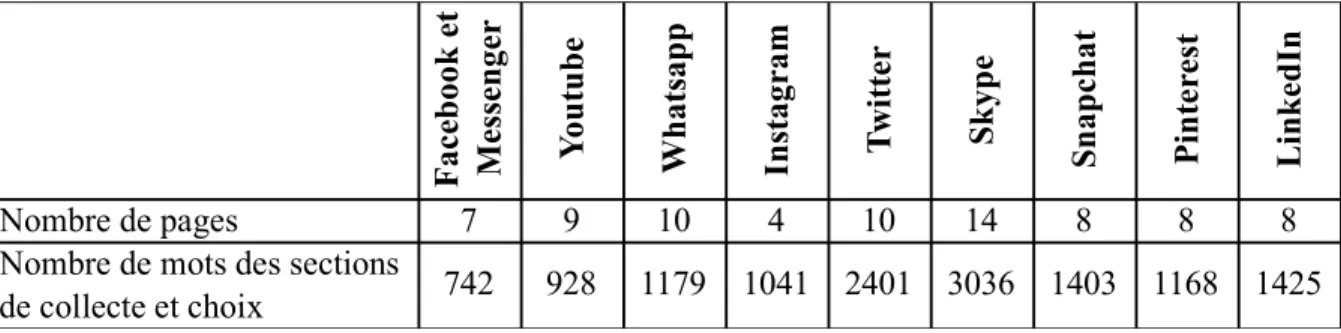 Tableau 4-1 Structure du jeu de données étudié 