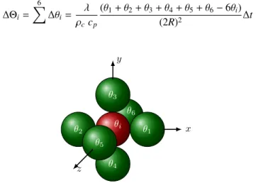 Figure 5: 2D example of a crystal domain – known transmission surface &amp;