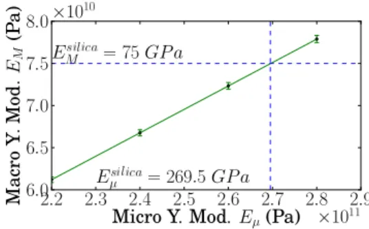 Figure 15: Radius ratio ˜ r µ calibration for fused silica