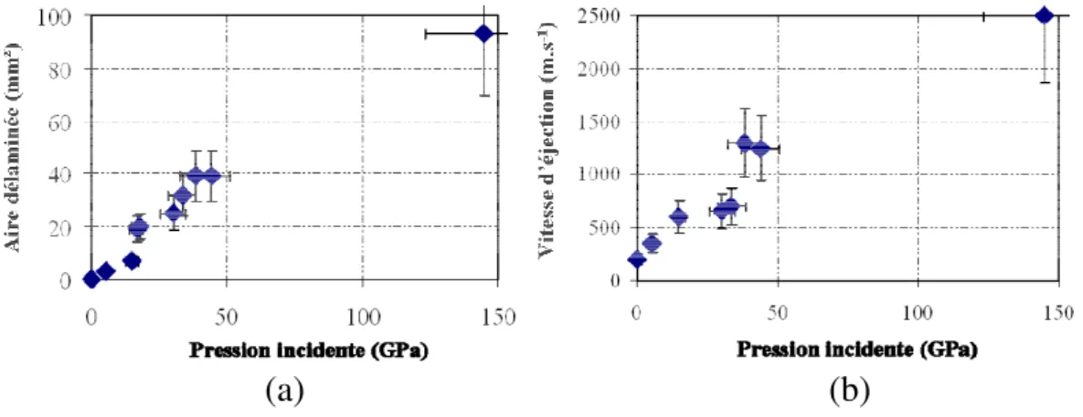 Fig. 6. Macroscopic observations of the rear surface (opposite to the shock) of 4 ply composite subjected to irradiation of : (a) 107 GW.cm −2 (Shot 1), (b) 1340 GW.cm −2 (Shot 2), (c) 2279 GW.cm −2 (Shot 4), and (d) 7082 GW.cm −2 (Shot 5)
